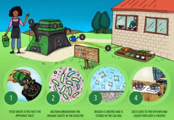 HomeBiogas2 household biogas pool, turning food waste into biogas