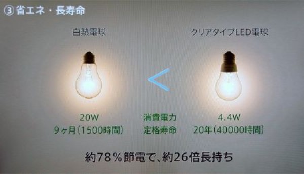 Panasonic’s new LED lights