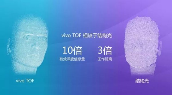 vivo releases cutting-edge technology smartphone, completely surpassing Apple!