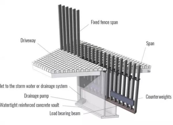 Fancy Fence retractable fence that can be hidden underground at any time