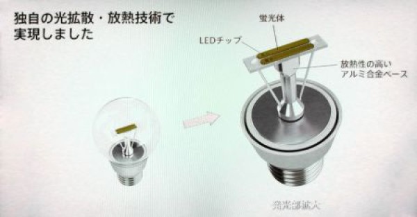 Panasonic’s new LED lights