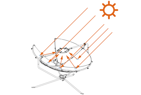 SolSource solar cooker, the perfect tool for outdoor cooking