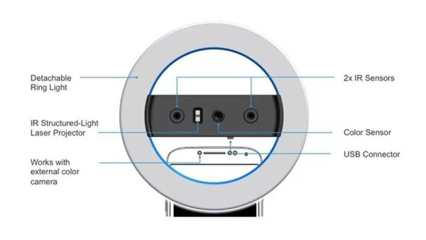 360-degree 3D face camera with no blind spots can be used to make a human skin mask