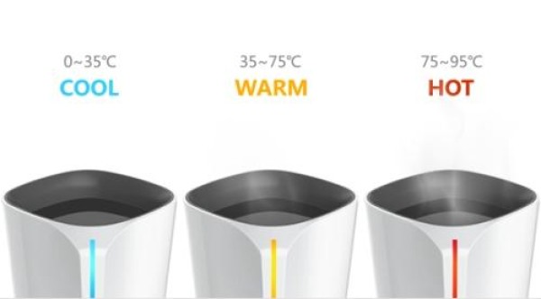 Cuptime smart water cup: a good companion for healthy drinking water