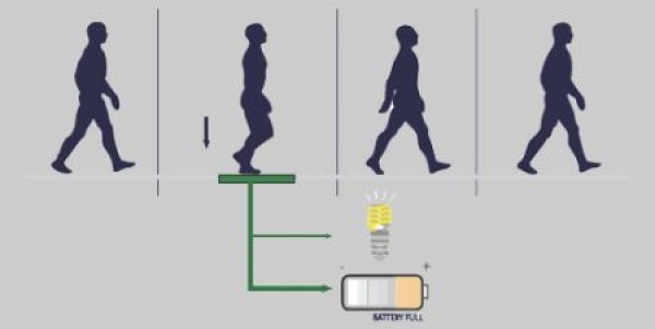 Pedestrian power generation tiles