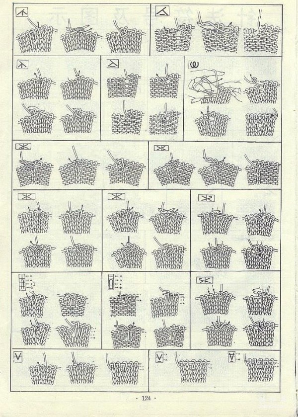 Stick needle acupuncture symbols and diagrams tutorial