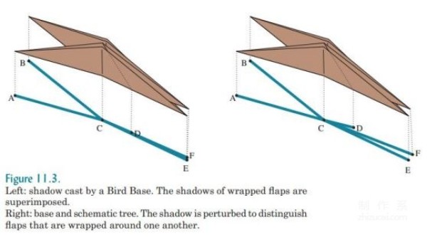 Robert J Langs basic knowledge of origami design and introduction to snake belly