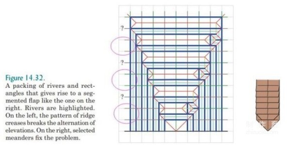 Robert J Langs basic knowledge of origami design and introduction to snake belly