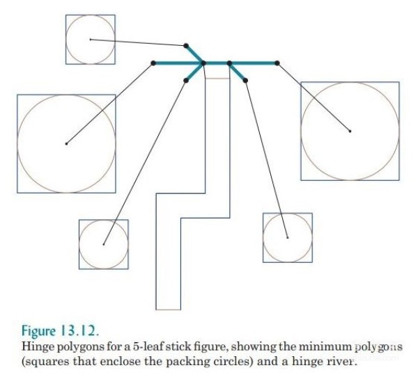 Robert J Langs basic knowledge of origami design and introduction to snake belly