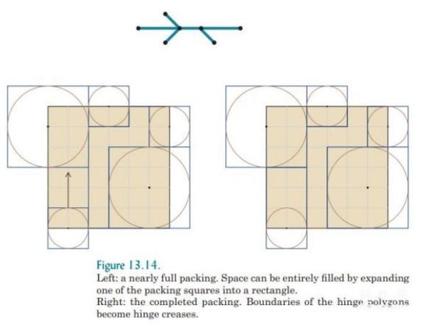 Robert J Langs basic knowledge of origami design and introduction to snake belly