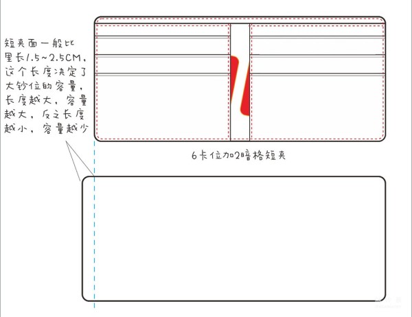 Leather Goods Design Methods and Processes, Pattern Making and Process Design Section 3: Short Clip