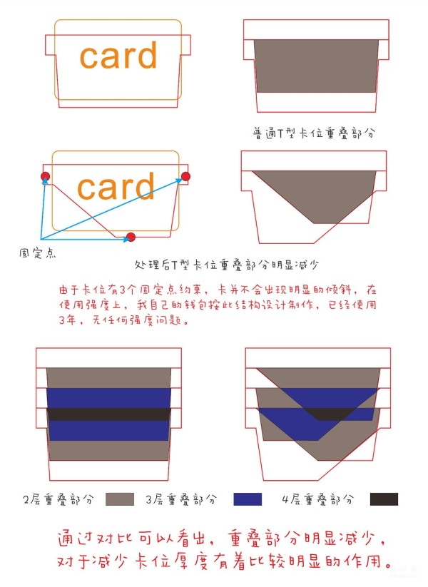 Leather Goods Design Methods and Processes, Pattern Making and Process Design Section 3: Short Clip