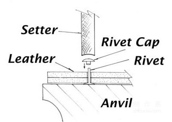 Basic Leather Skills: Hardware Installation