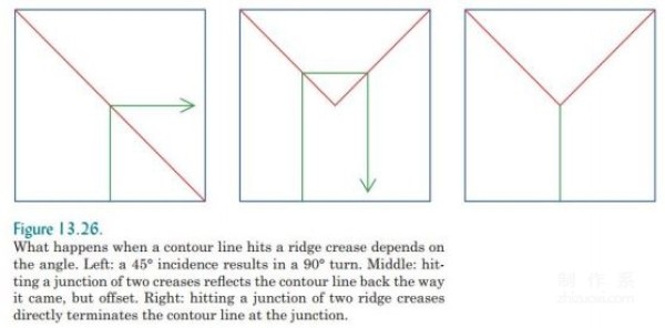 Robert J Langs basic knowledge of origami design and introduction to snake belly