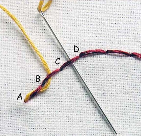 Illustrated tutorial on thread embroidery and backstitch stitches