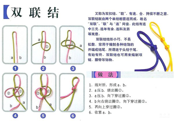 Illustrated tutorial on how to play double linkage