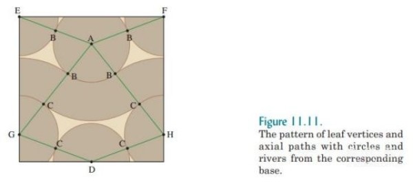 Robert J Langs basic knowledge of origami design and introduction to snake belly