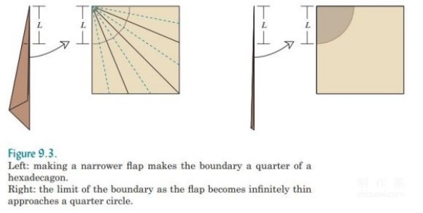 Robert J Langs basic knowledge of origami design and introduction to snake belly