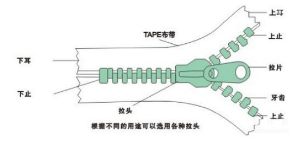 Two or three things you don’t know about zippers丨Tutorial included