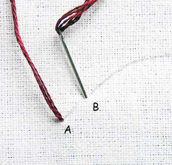 Illustrated tutorial on backstitch stitches