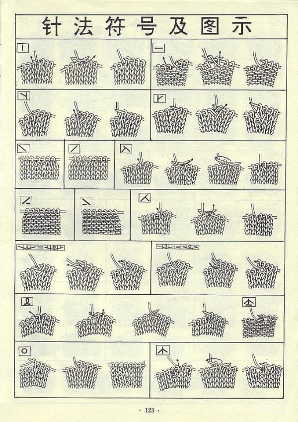 Stick needle acupuncture symbols and diagrams tutorial