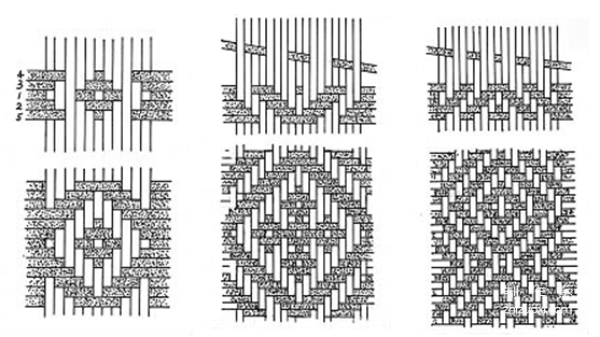 Illustrated tutorial on zigzag knitting method