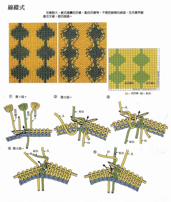 Several secondary color stick stitch knitting pattern methods