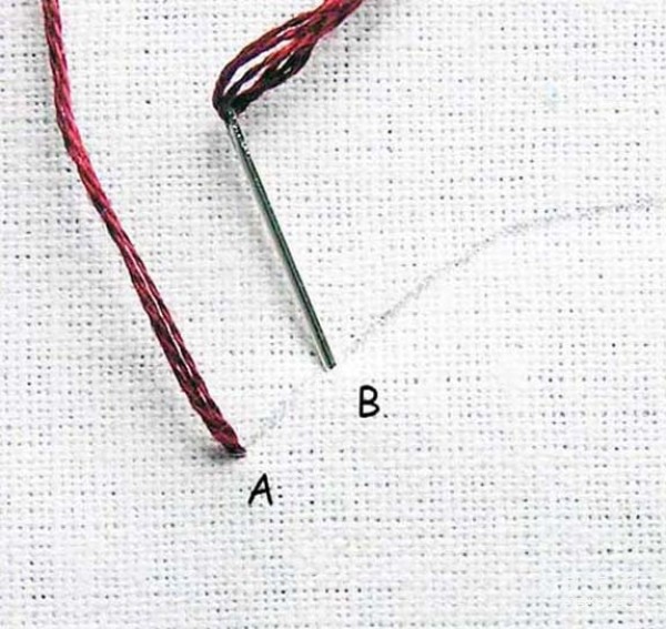 Illustrated tutorial on backstitch stitches