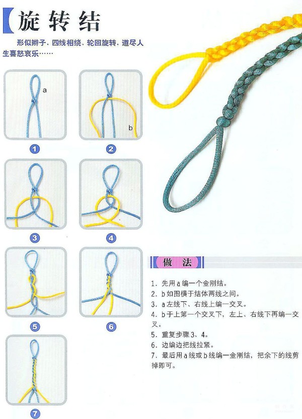 Illustration of hand braiding method of rotating knot